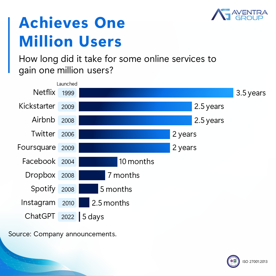 The One Million – Aventra Group